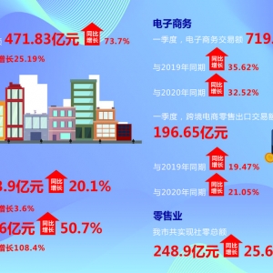 L(zhng)21.1% һȽ(jng)(j)_Tt