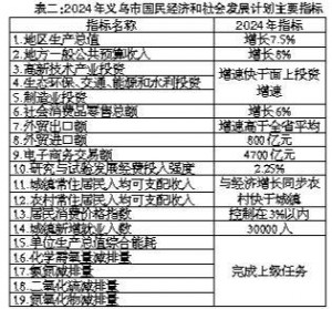 P(gun)x2023(jng)l(f)չ Ӌ(zh)r2024(jng)l(f)չӋ ...